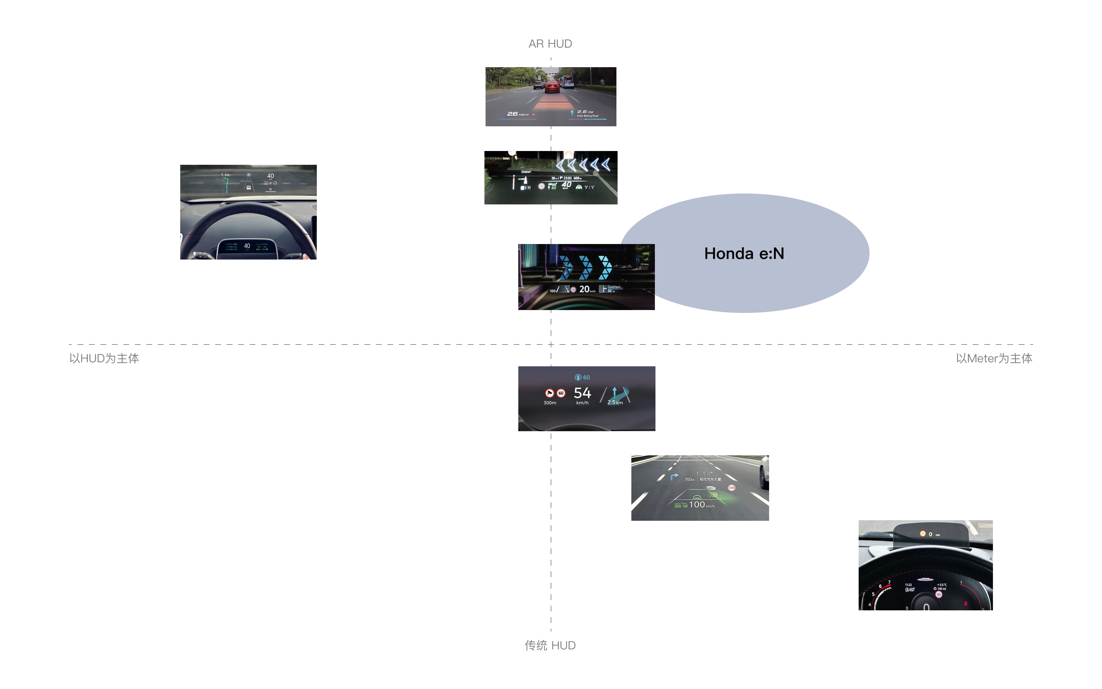 Honda e:N cockpit research