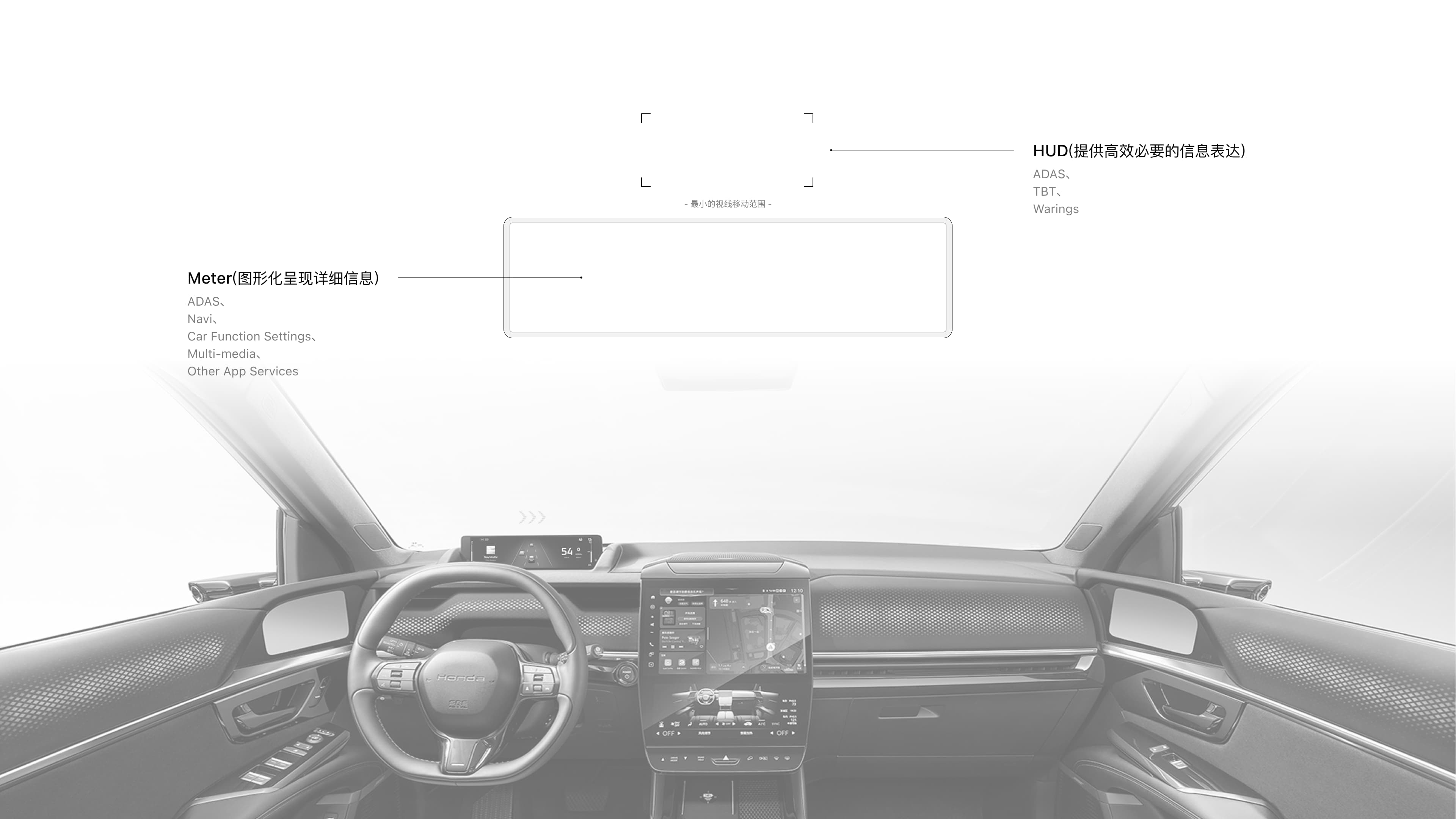 Honda e:N multiscreen experience analysis