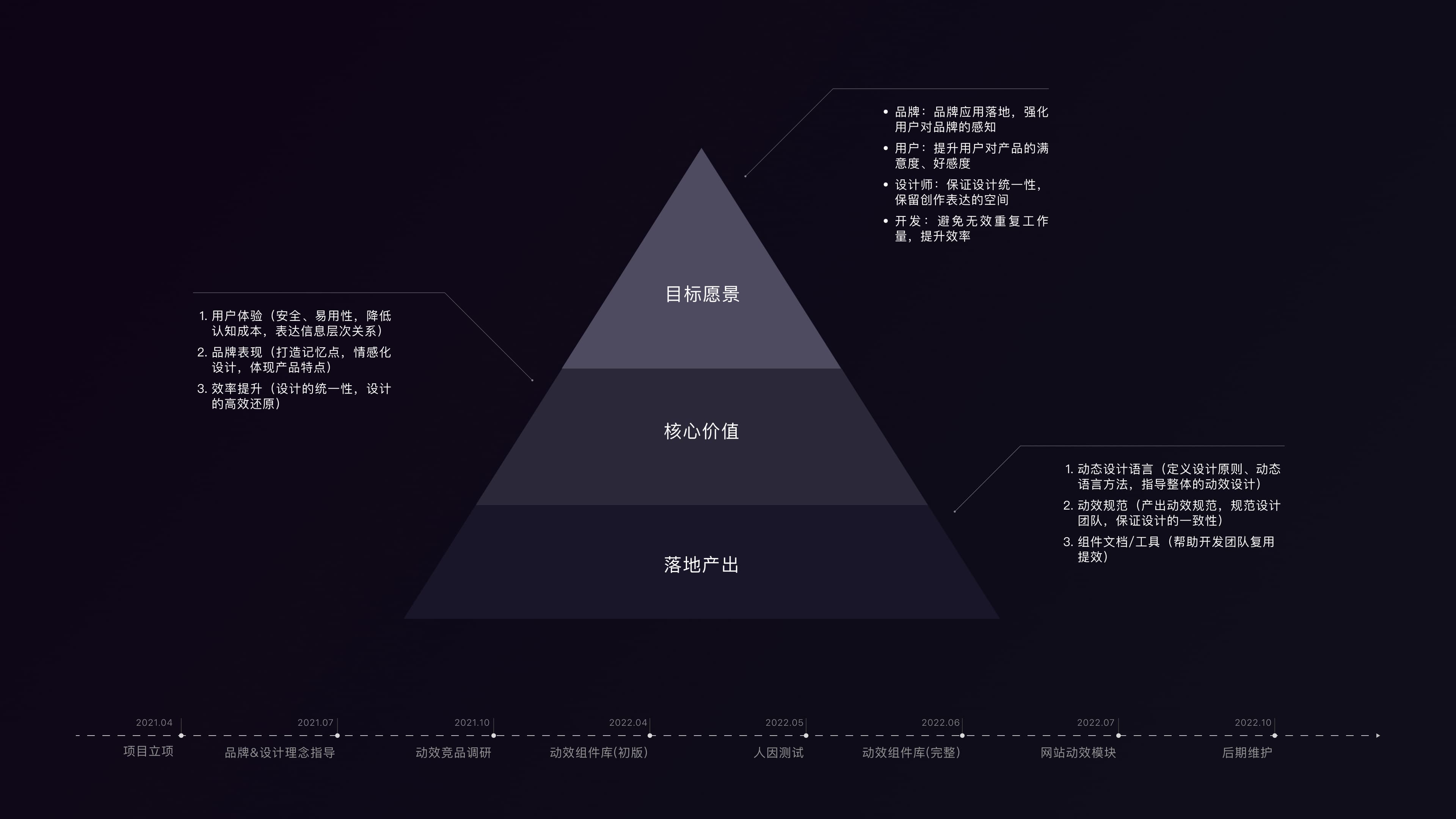 红旗 HMI 动效参数规范